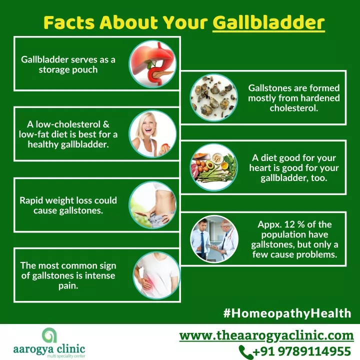 facts about your gallbladder