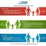Child custody under UAE law - slide 1