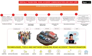 Digitally Transform Road Accident Communication