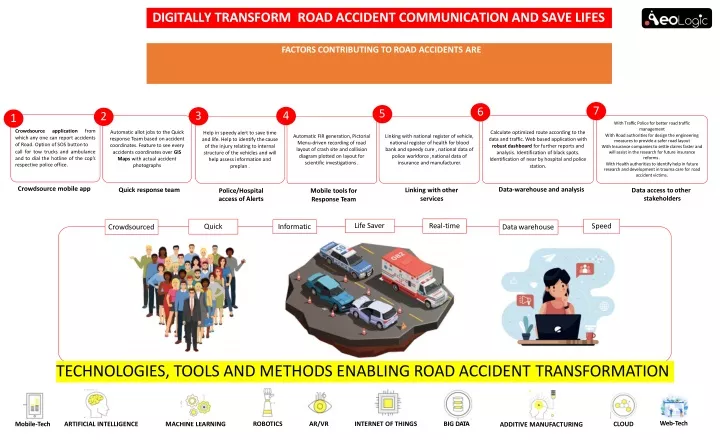 digitally transform road accident communication and save lifes