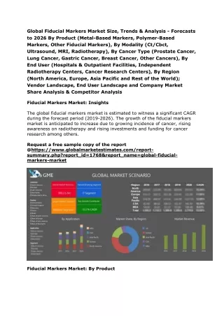 global fiducial markers market size trends