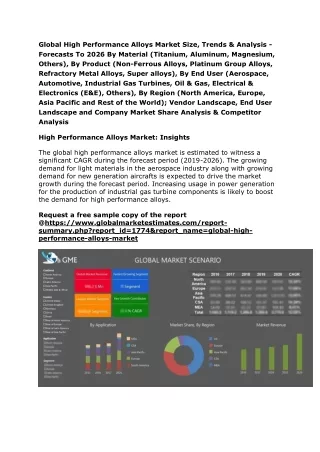 global high performance alloys market size trends