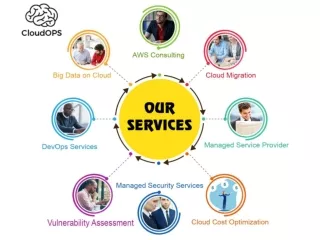 Offering Services By Cloudops | AWS Services | Cloud Management Services