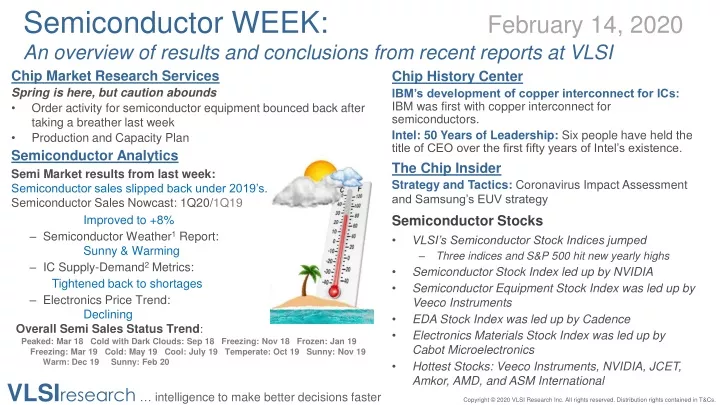 semiconductor week february 14 2020 an overview