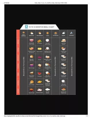 Indian Baby Food Chart With Diet Plan for 0-12 Months - Definitive Guide