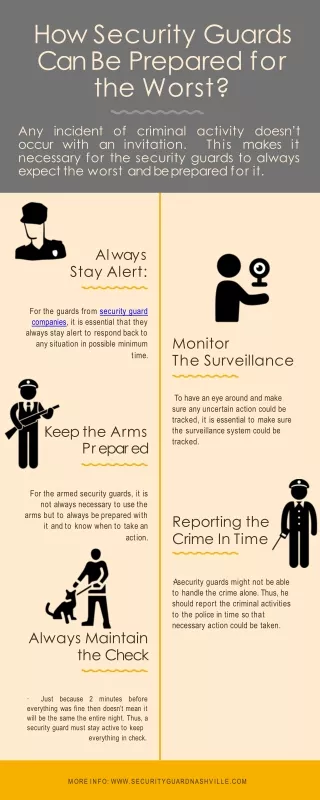 how security guards can be prepared for the worst