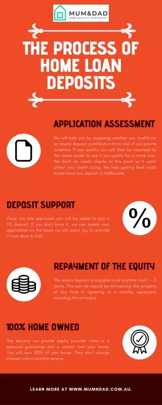 The Process of Home Loan Deposits - Mum & Dad