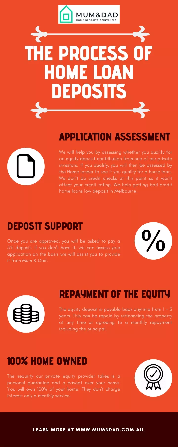 the process of home loan deposits