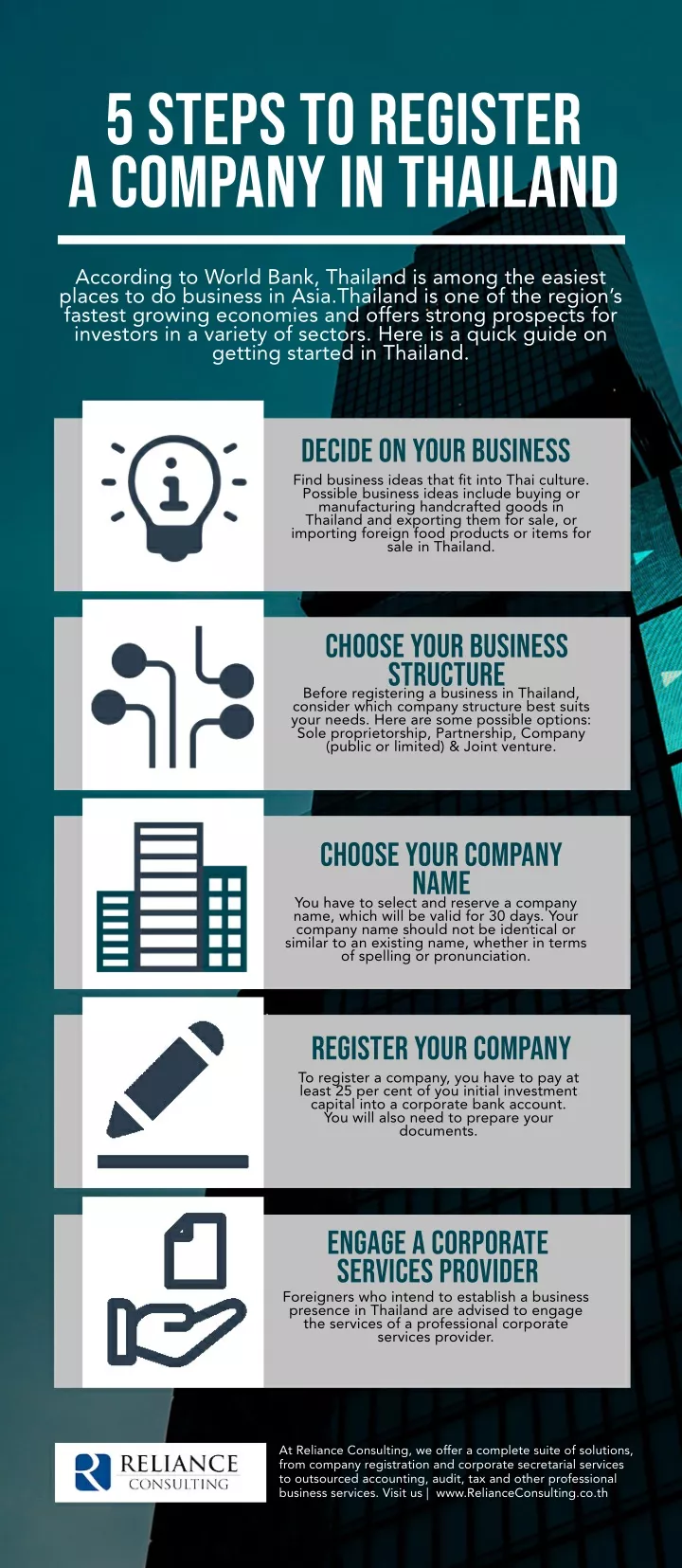 5 steps to register a company in thailand