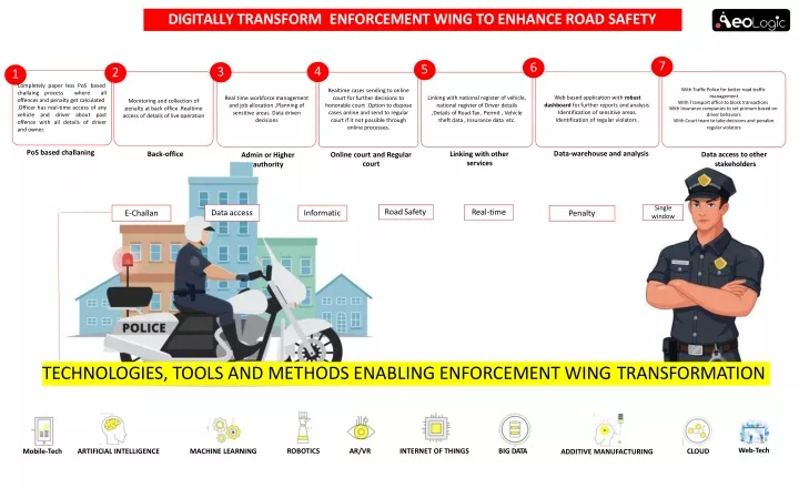 digitally transform enforcement wing to enhance road safety