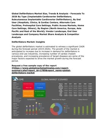 global defibrillators market size trends analysis