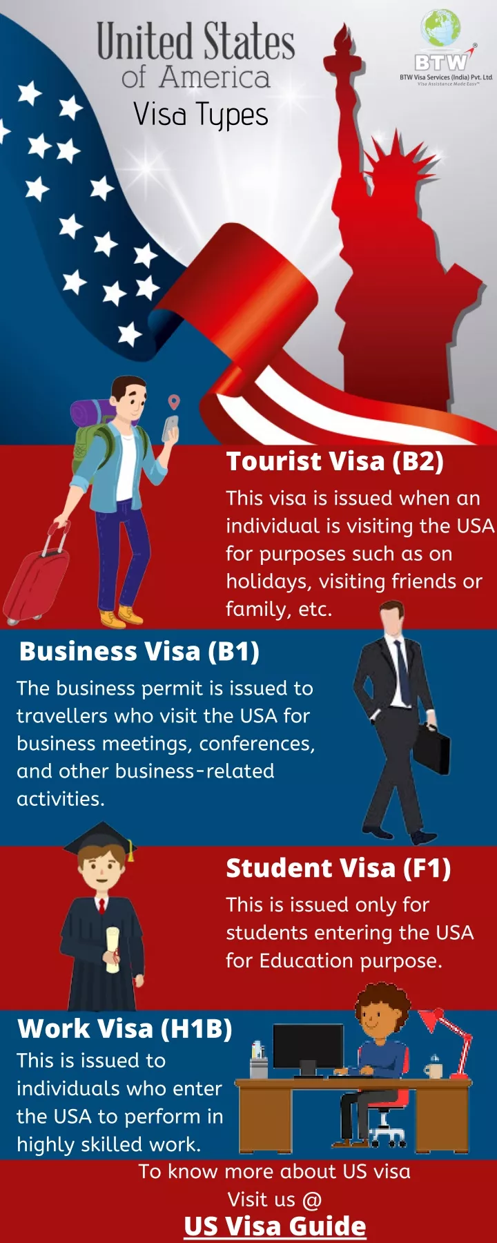 visa types