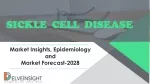 Sickle Cell Disease Market Size & Share | DelveInsight - slide 1