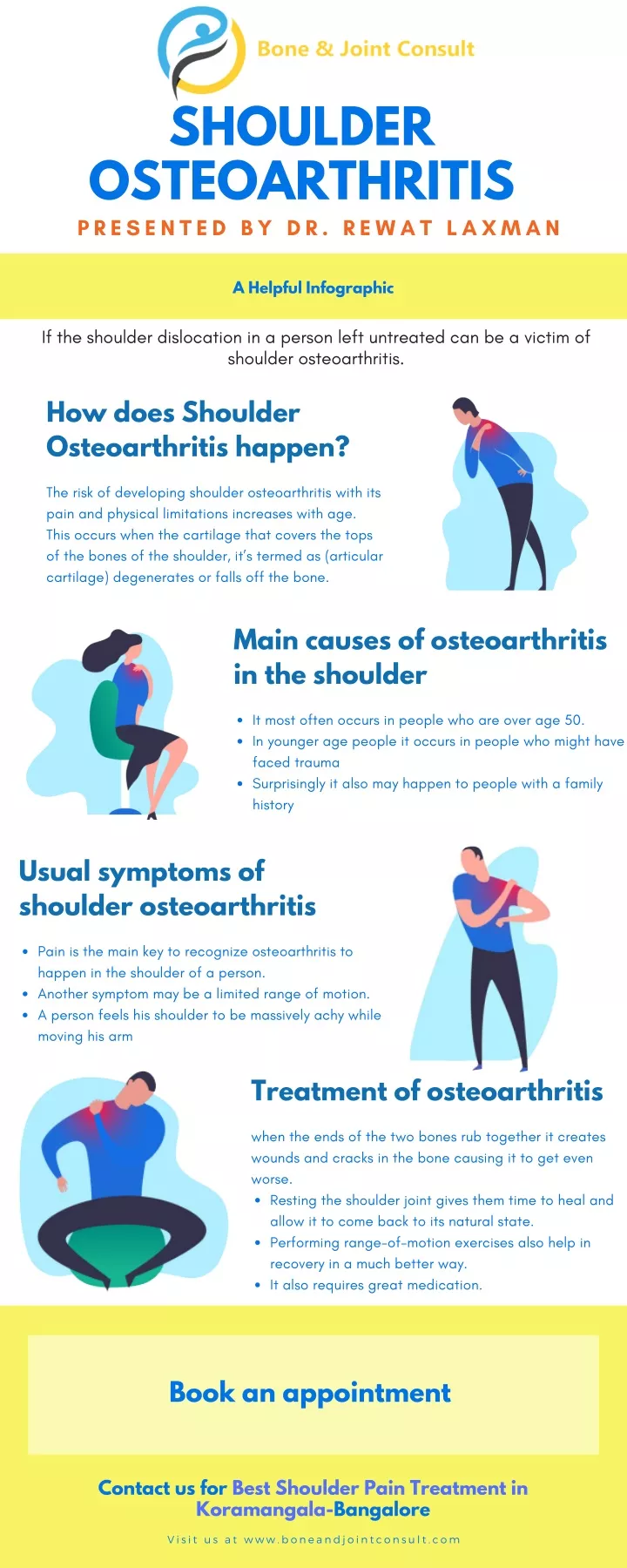 shoulder osteoarthritis