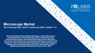 microscope market set to exceed usd 12 851 2 million by 2025 cagr 7 1