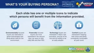 WHAT’S YOUR BUYING PERSONA?