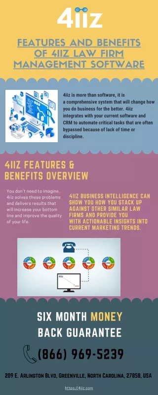 Benefits of 4iiz Law firm Management Software