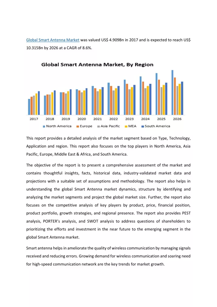 global smart antenna market was valued us 4 909bn