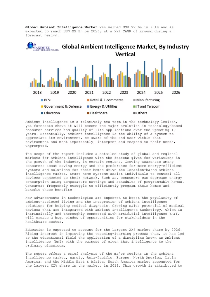 global ambient intelligence market was valued