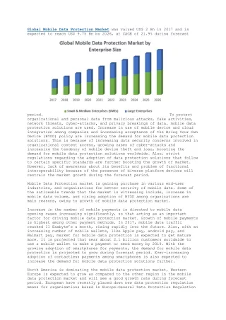 global mobile data protection market was valued