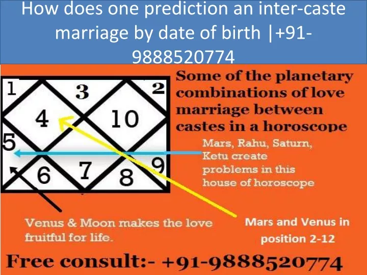 how does one prediction an inter caste marriage by date of birth 91 9888520774