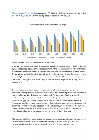 global pyrogen testing market was valued