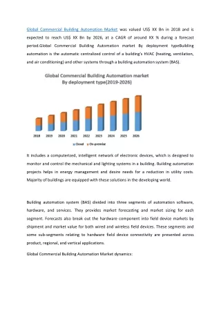 global commercial building automation market