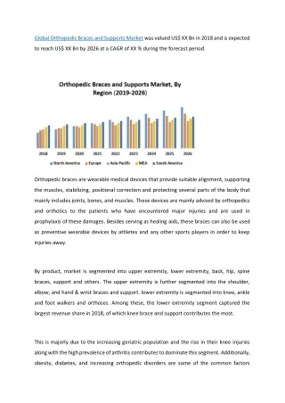 global orthopedic braces and supports market