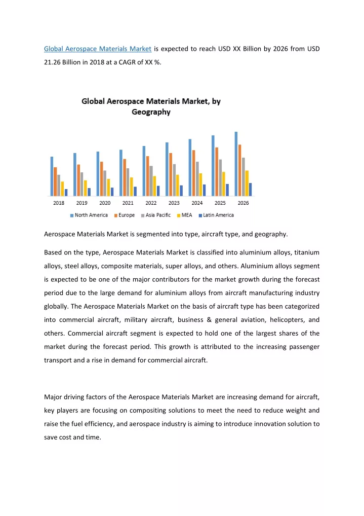 global aerospace materials market is expected