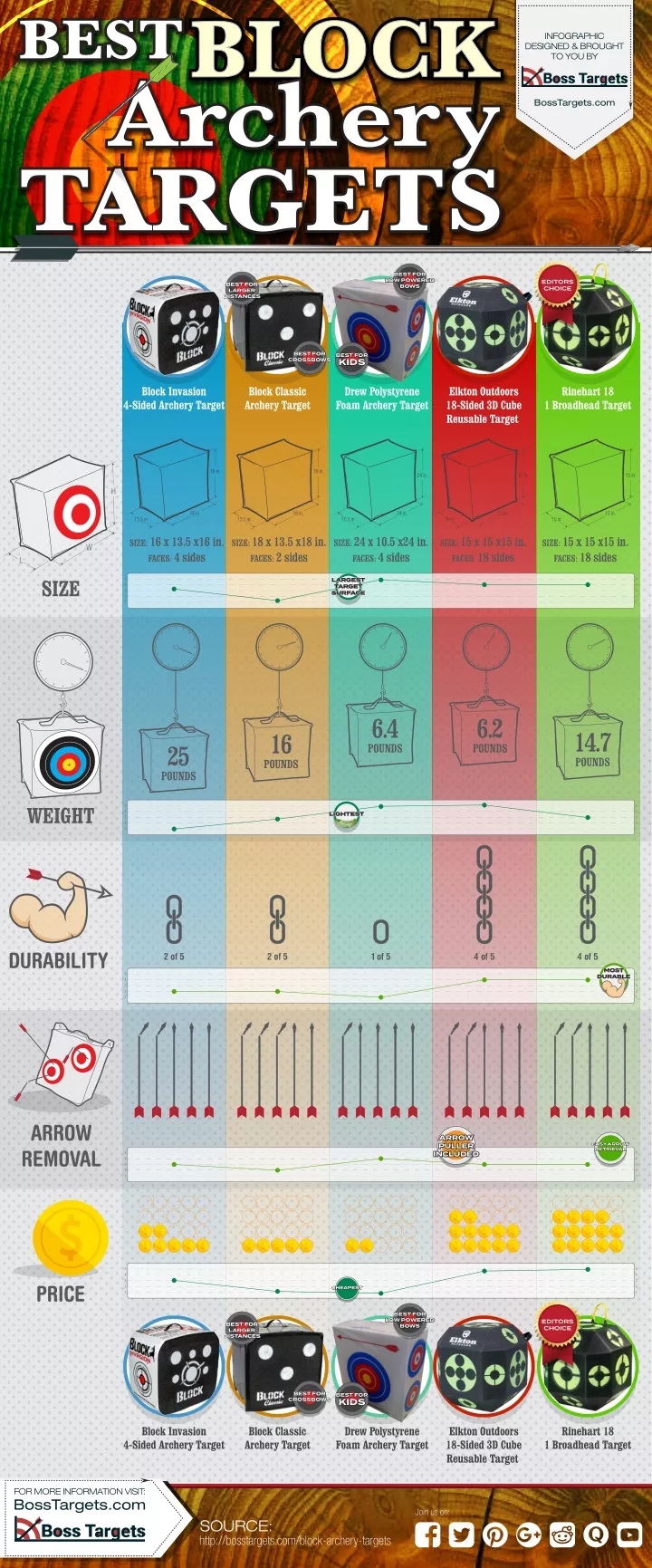 block archery targets targets