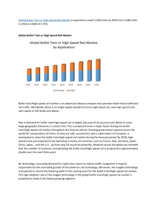 global bullet train or high speed rail market