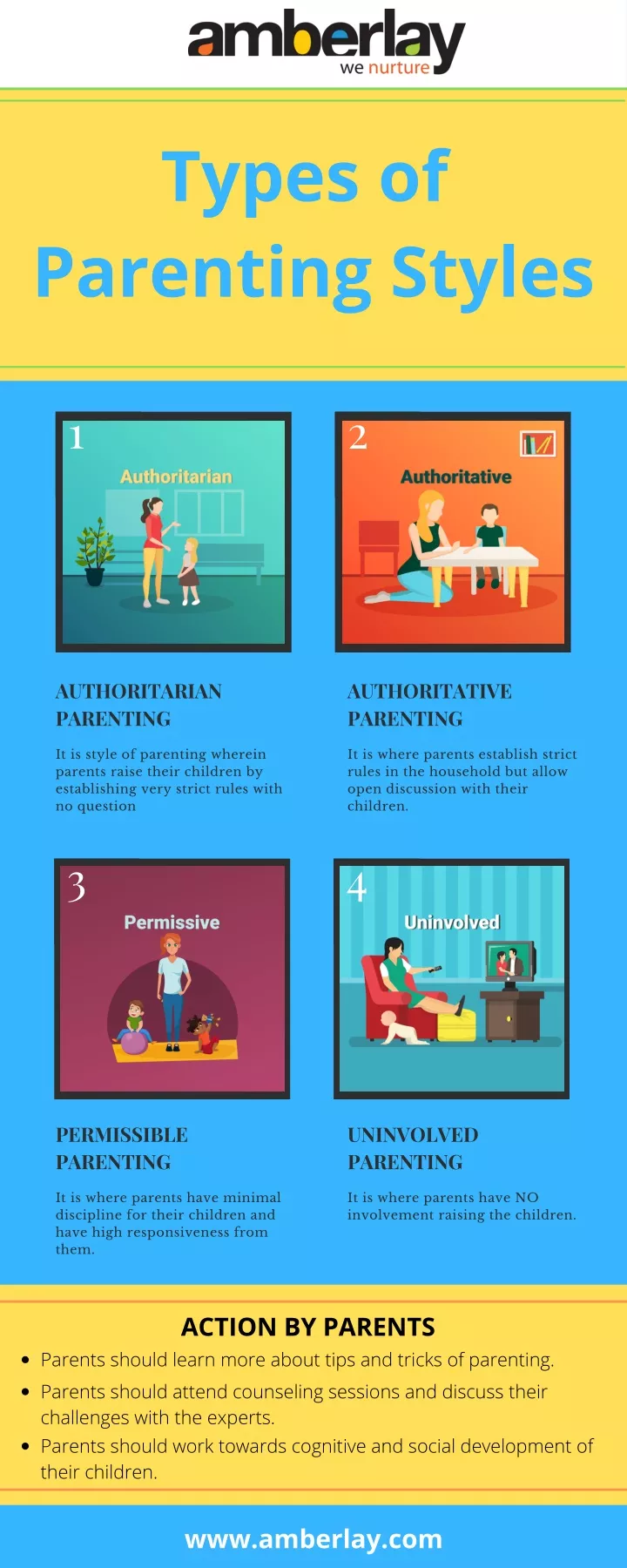 types of parenting styles
