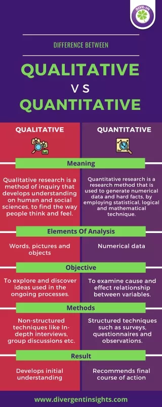 Difference between Qualitative VS Quantitative Market Research- Divergent Insights