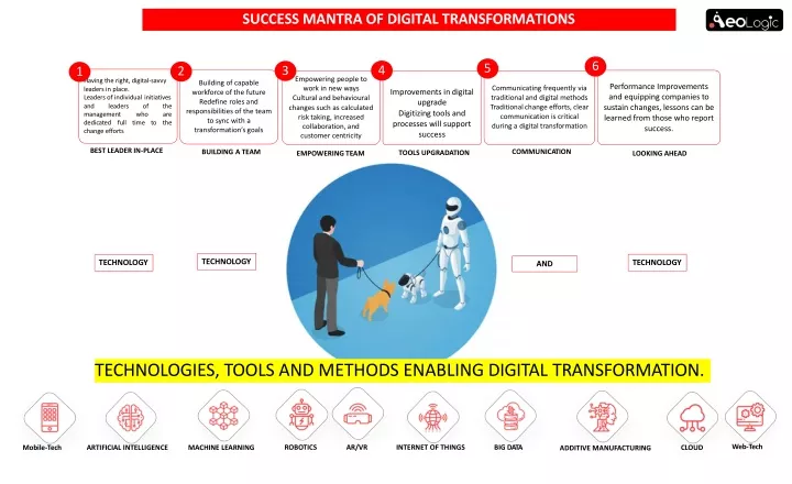 success mantra of digital transformations