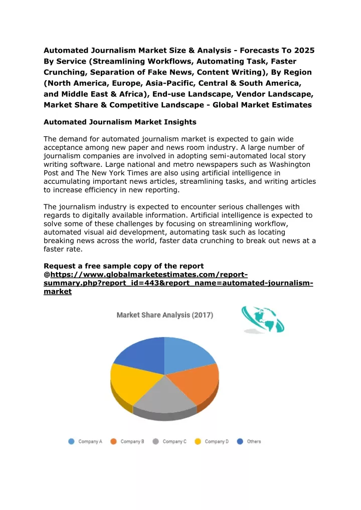 automated journalism market size analysis