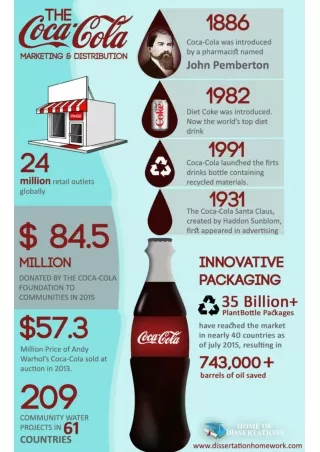 The Coca-Cola Marketing and Distribution