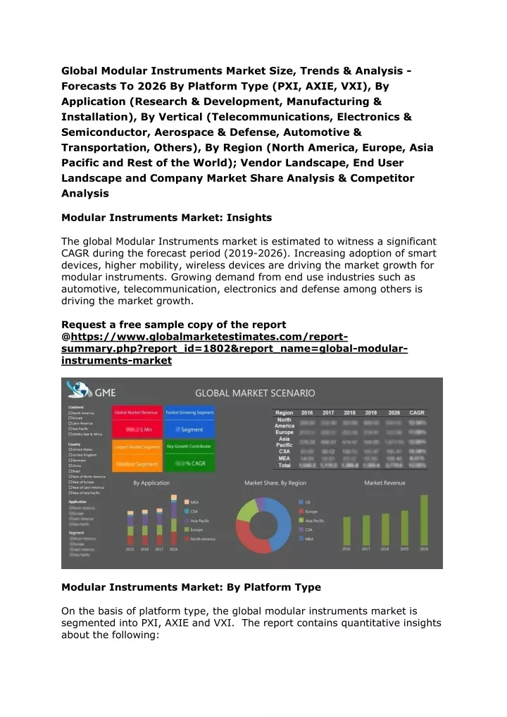 global modular instruments market size trends