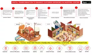 digital transformation to enhance customer experience in shopping centers