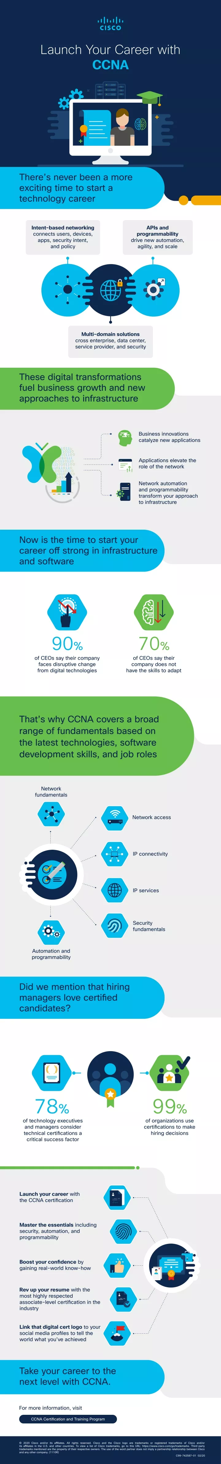 launch your career with ccna