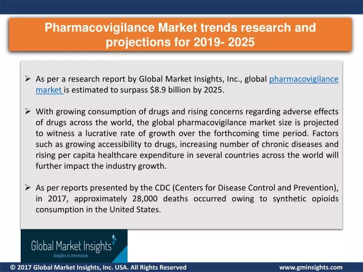 pharmacovigilance market trends research
