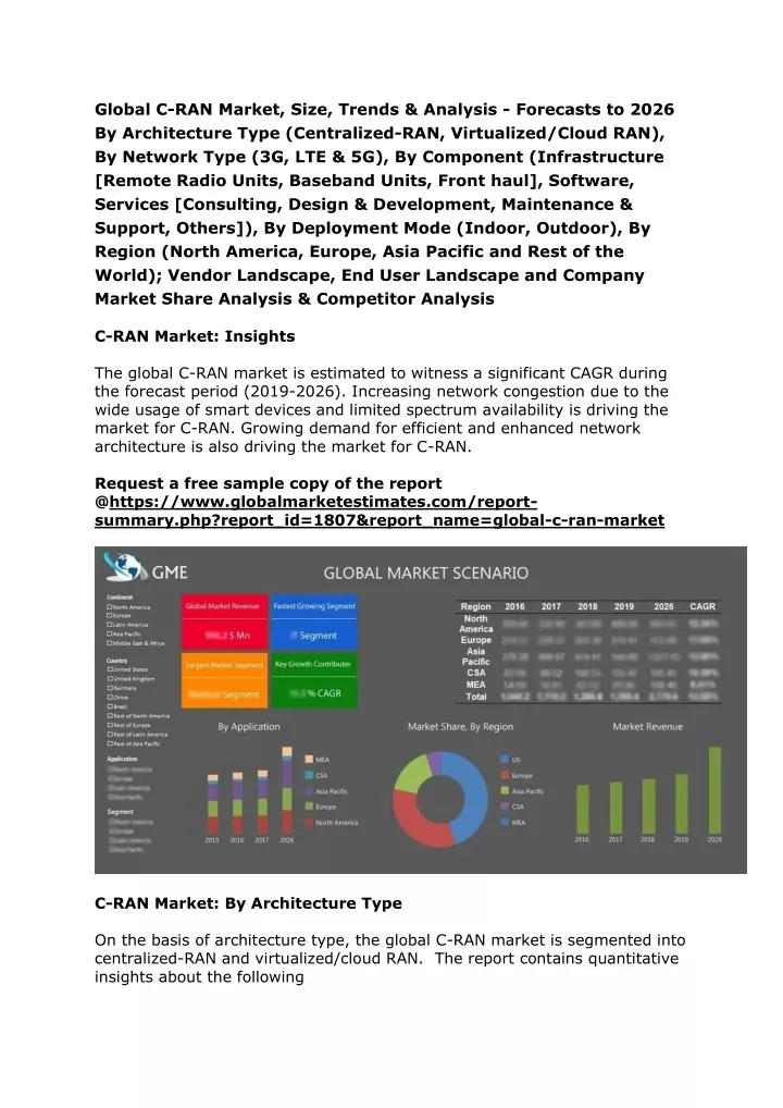 global c ran market size trends analysis