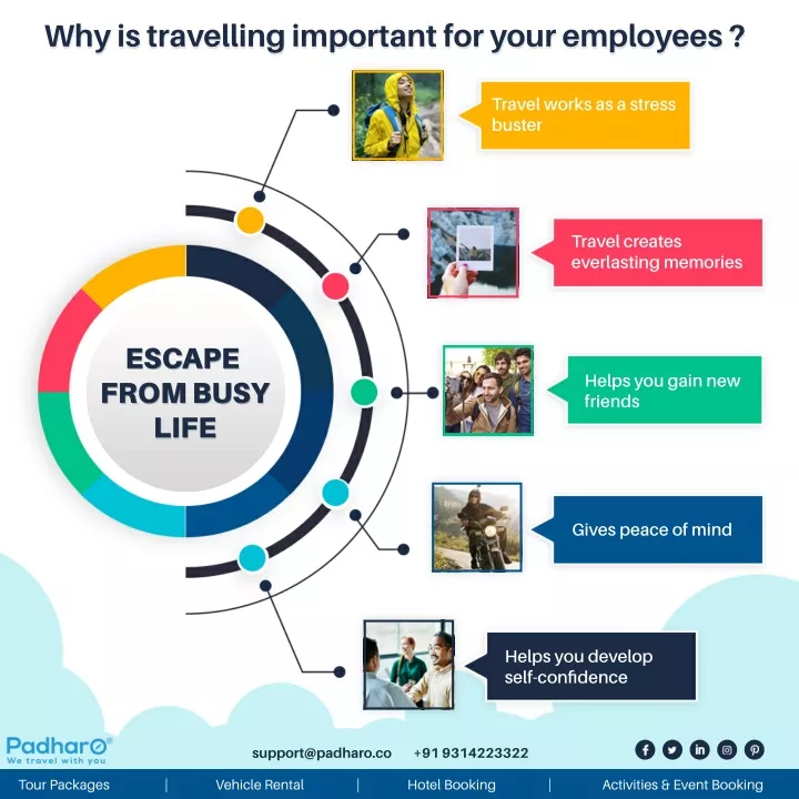 why is travelling important for your employees