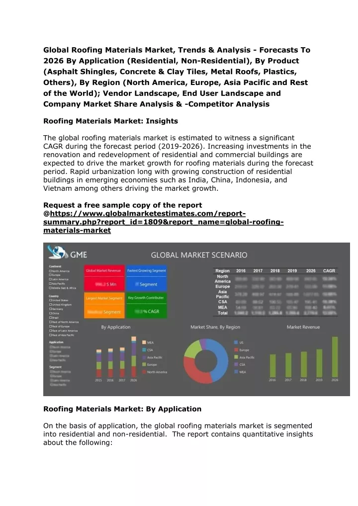 global roofing materials market trends analysis