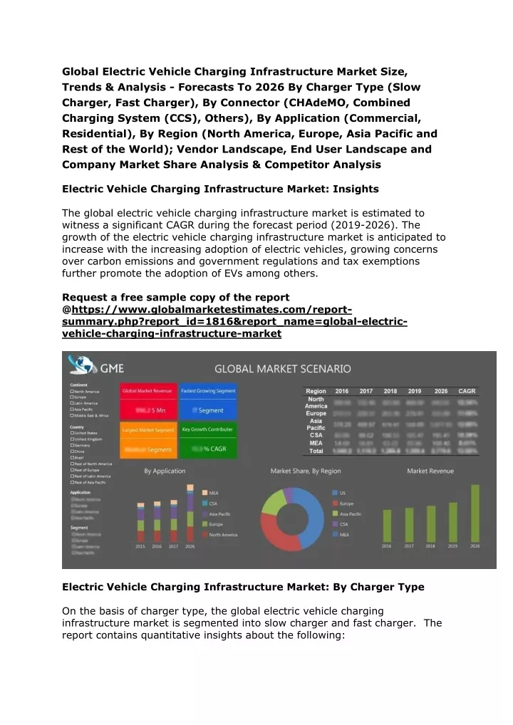 global electric vehicle charging infrastructure