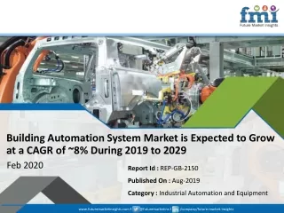 building automation system market is expected