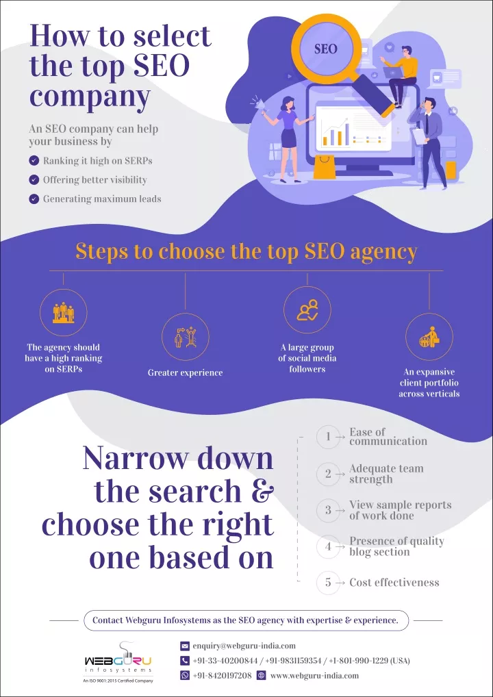 how to select the top seo company