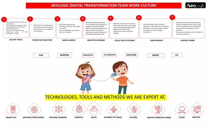 aeologic digital transformation team work culture
