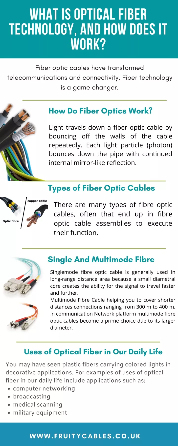 what is optical fiber technology and how does