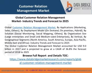 Global Customer Relation Management Market- Industry Trends and Forecast to 2025