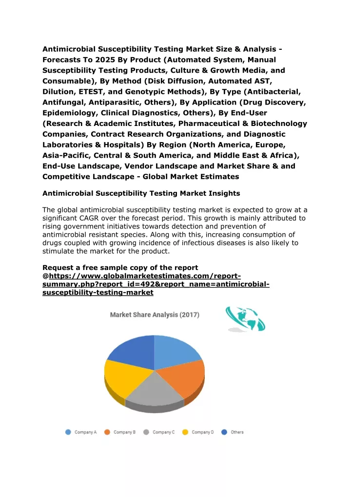 antimicrobial susceptibility testing market size